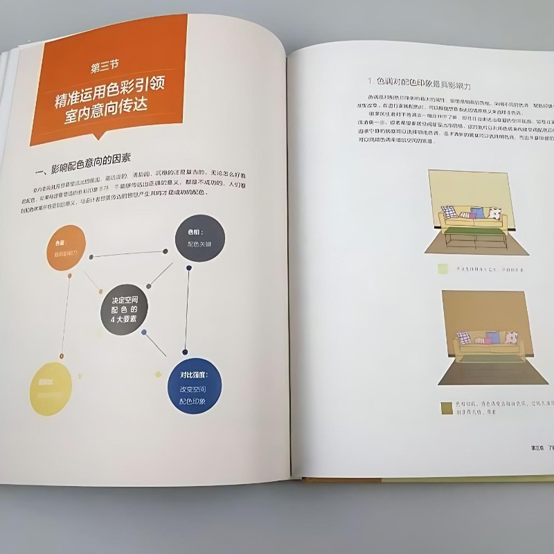Handbuch zur Farbabstimmung fü – Interior Design Handbook Bewertung und Preis